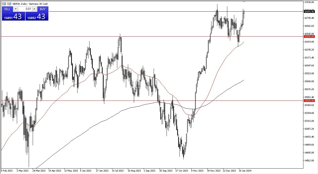 DAX Hoy: Pronóstico 26/01 Gráfico | DailyForex.com DAX Hoy: Pronóstico 26/01 Gráfico | DailyForex.com