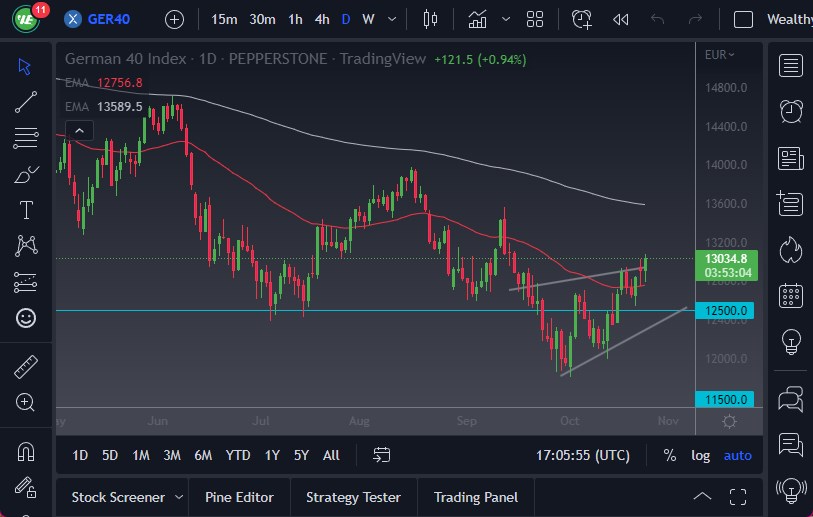 Pronóstico del DAX Pronóstico del DAX