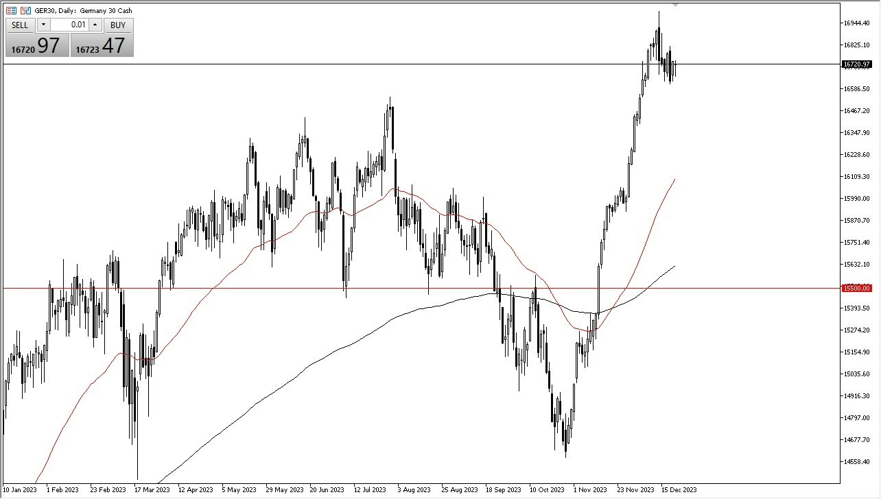Gráfico del Pronóstico DAX 