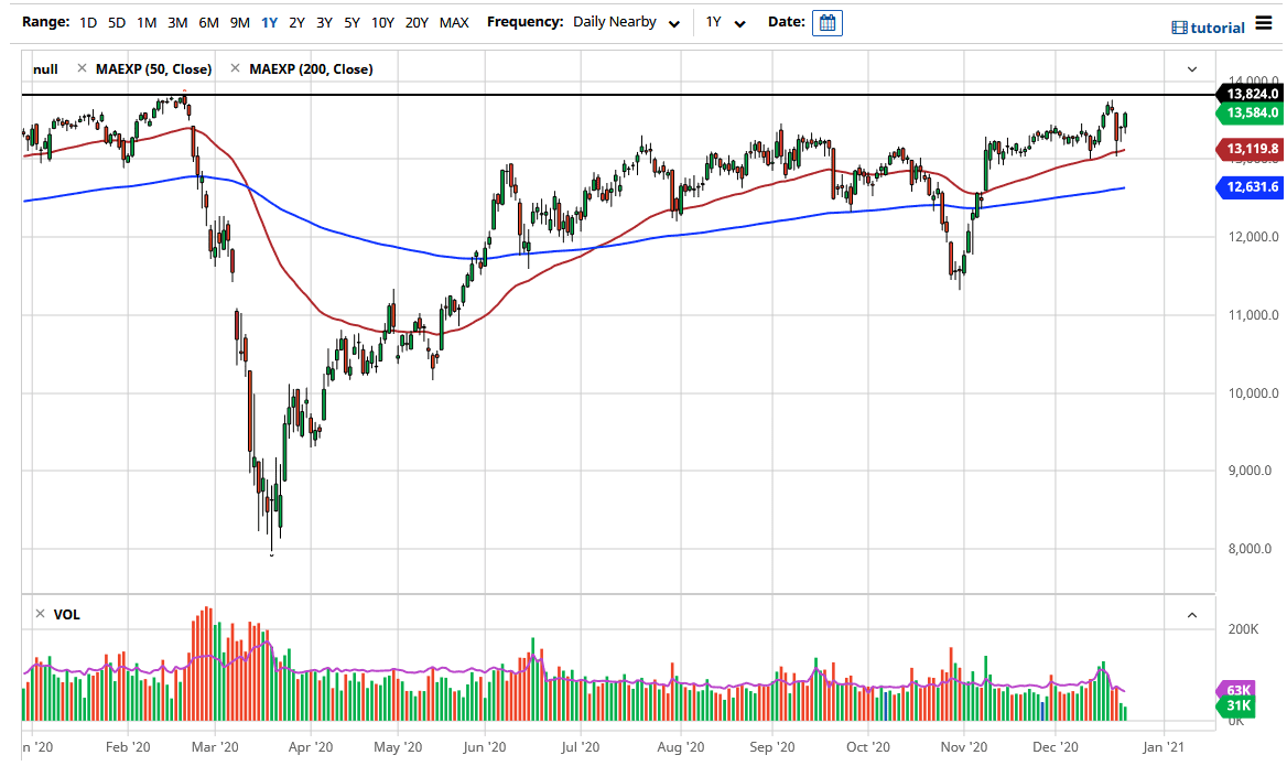 DAX Index chart DAX Index chart