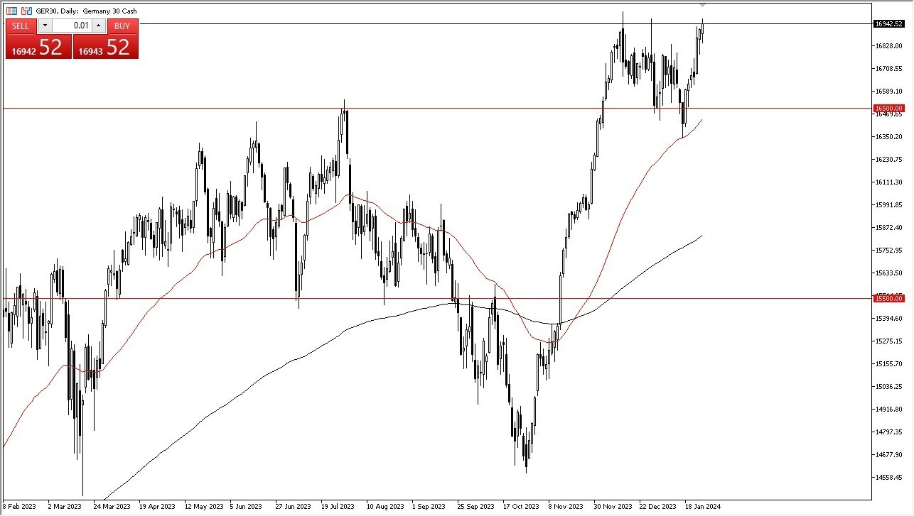 DAX Hoy: Pronóstico 29/01 Gráfico | DailyForex.com