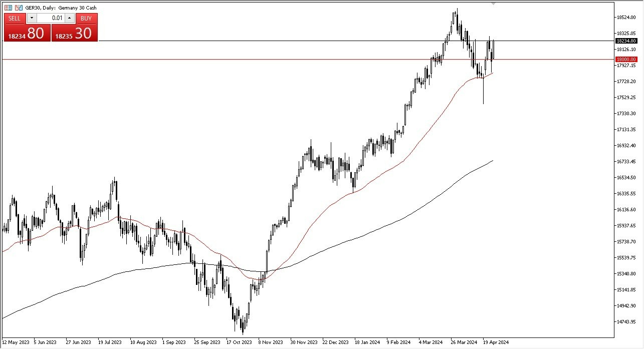 DAX Hoy: Pronóstico 29/04 Gráfico | DailyForex.com