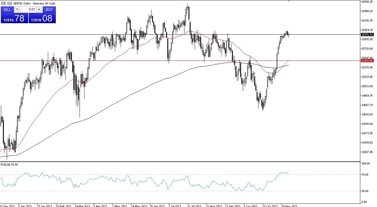 Gráfico del Pronóstico DAX Gráfico del Pronóstico DAX