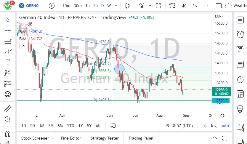 Pronóstico del DAX Pronóstico del DAX