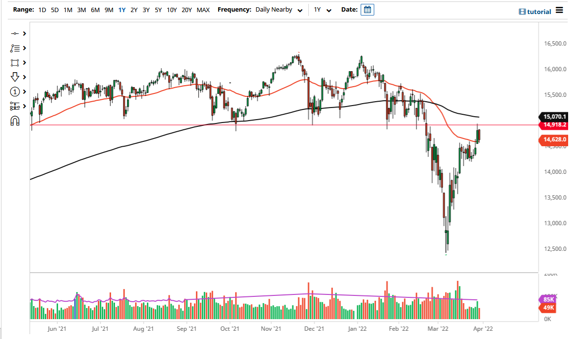 Pronóstico del DAX Pronóstico del DAX