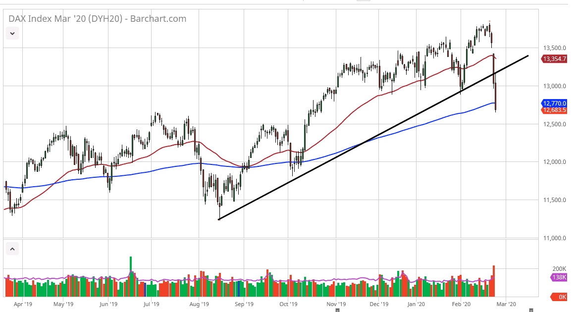 Pronóstico del DAX Pronóstico del DAX
