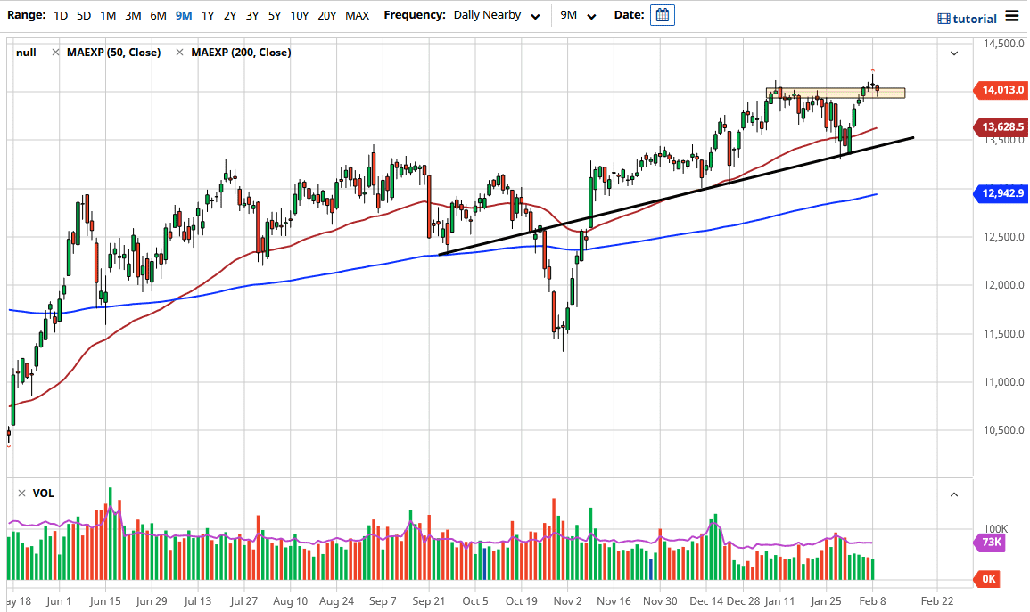 DAX Index chart DAX Index chart