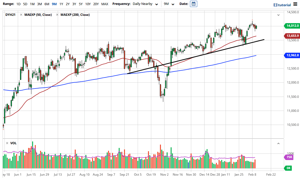 الرسم البياني لمؤشر داكس الرسم البياني لمؤشر داكس