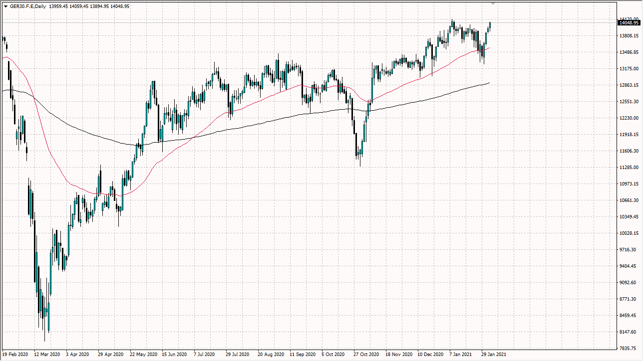 الرسم البياني لمؤشر داكس الالماني