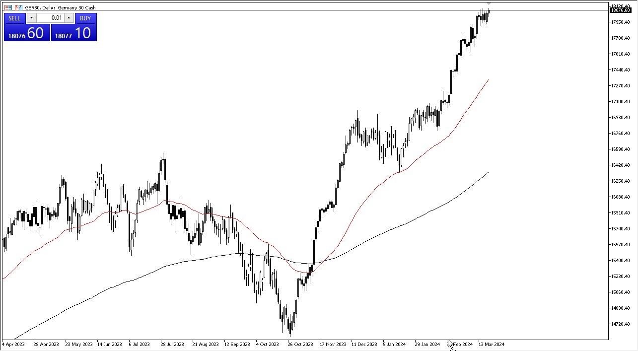 DAX Forecast Today 21/3: Looking to Rise (graph) DAX Forecast Today 21/3: Looking to Rise (graph)