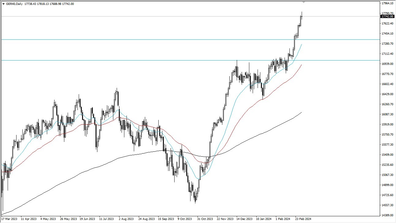 Dax Index Daily Chart