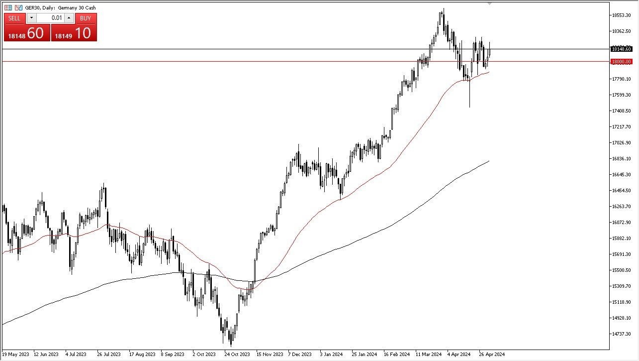Dax Forecast Today 07/05: Builds Case for Basing (graph)
