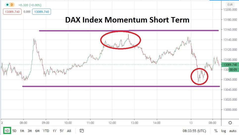 Dax