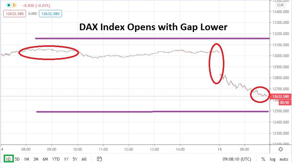 Dax