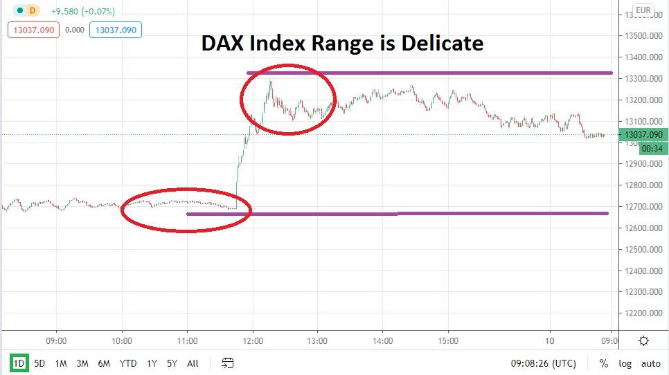 DAX