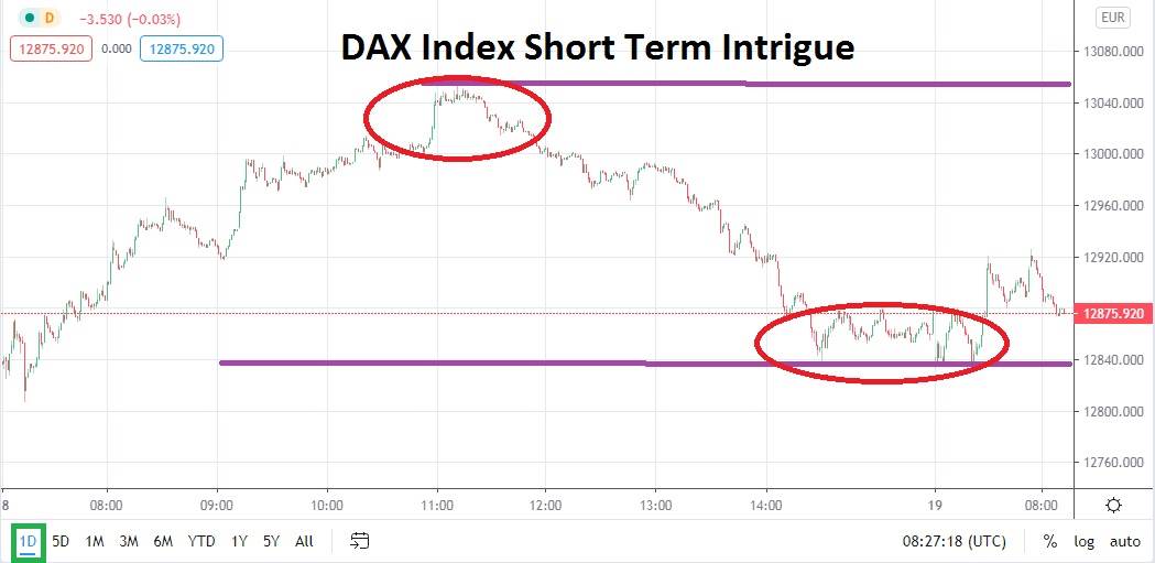 DAX