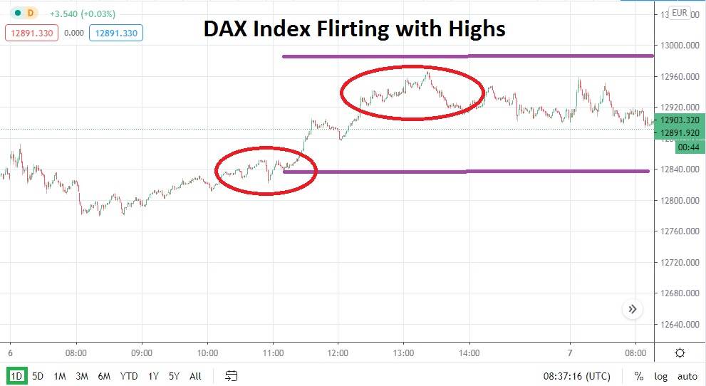 DAX DAX