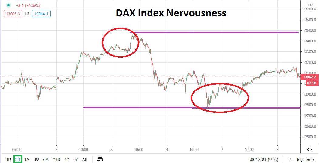 Dax Dax