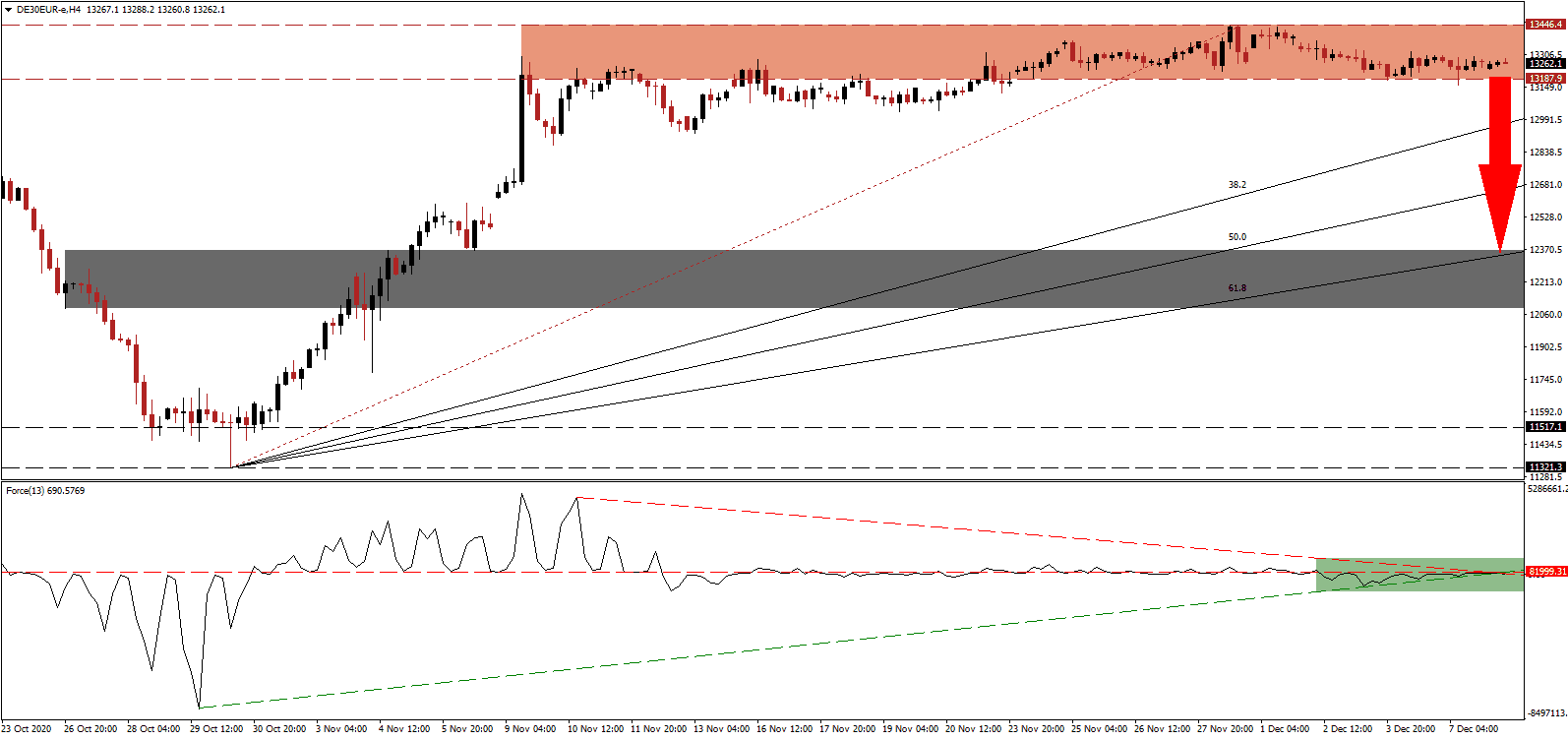 الرسم البياني اليومي لمؤشر داكس 30 الرسم البياني اليومي لمؤشر داكس 30