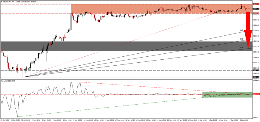 الرسم البياني لمؤشر داكس الرسم البياني لمؤشر داكس