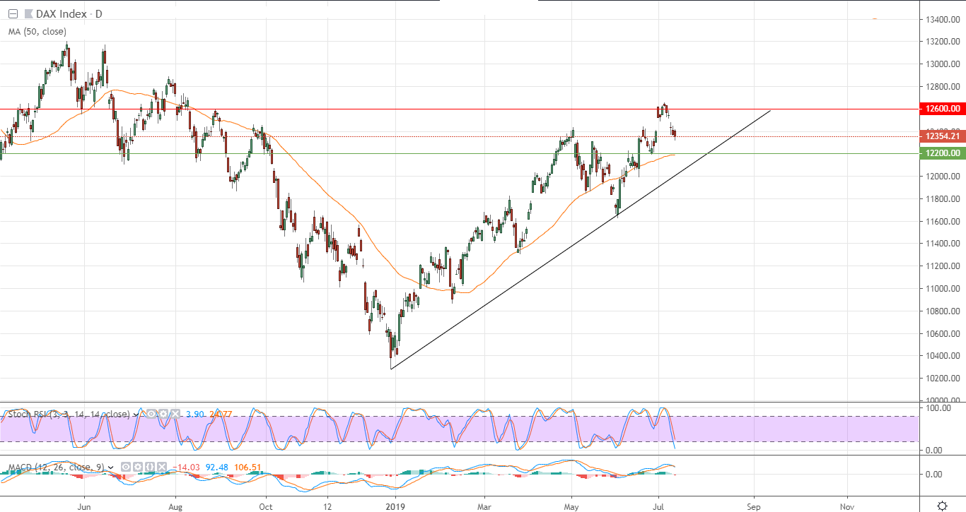 DAX. مؤشر DAX. مؤشر