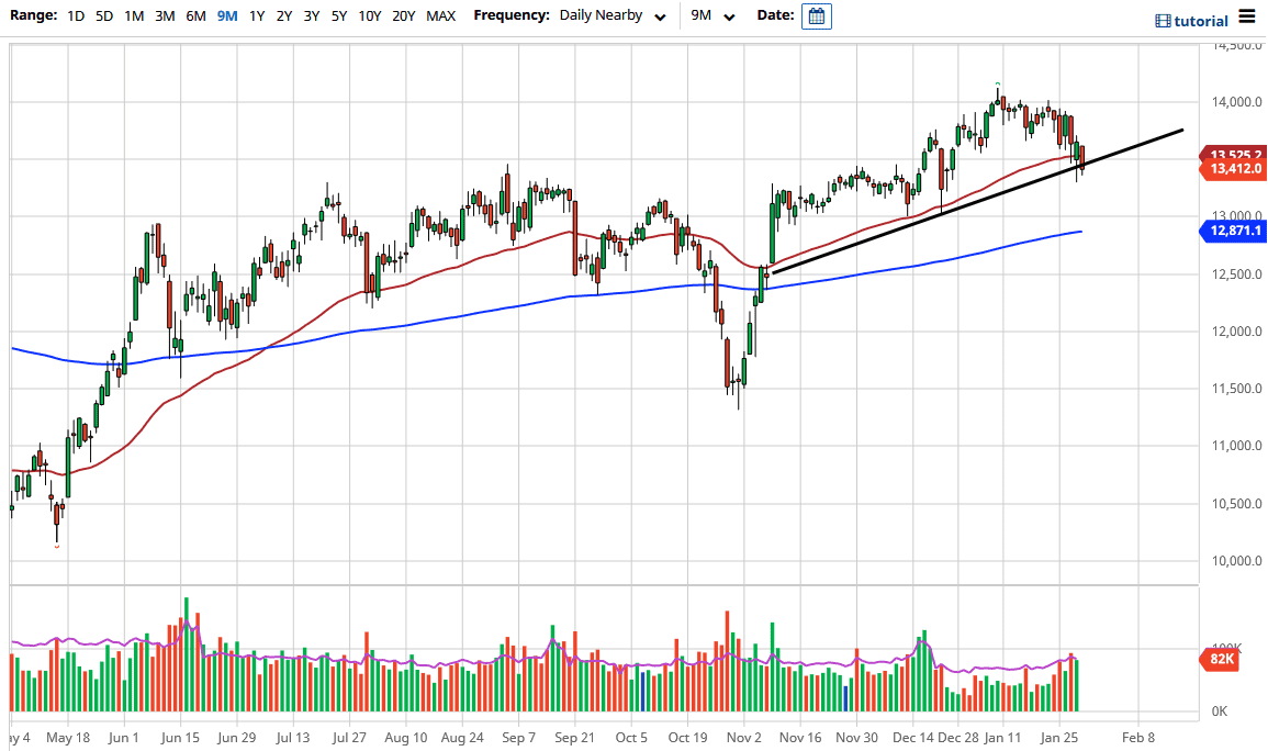 الرسم البياني اليومي لمؤشر داكس الرسم البياني اليومي لمؤشر داكس