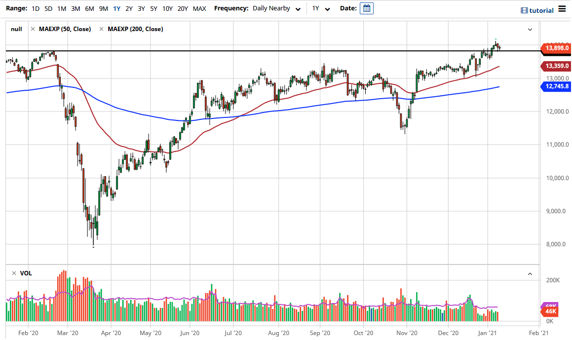 الرسم البياني اليومي لمؤشر داكس