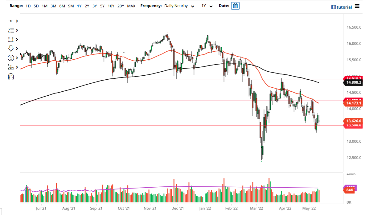 الرسم البياني لمؤشر DAX الرسم البياني لمؤشر DAX
