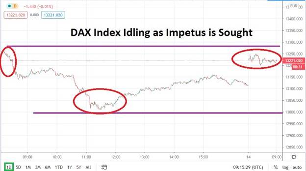 الرسم البياني اليومي لمؤشر داكس