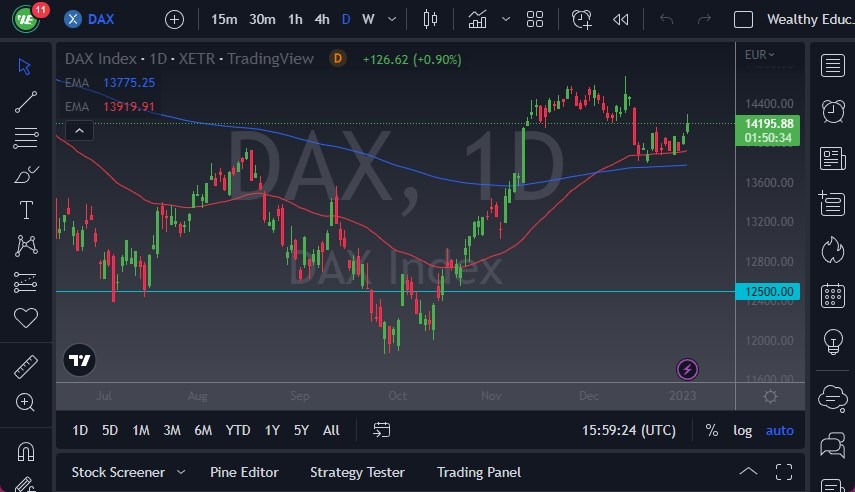 الرسم البياني لمؤشر DAX