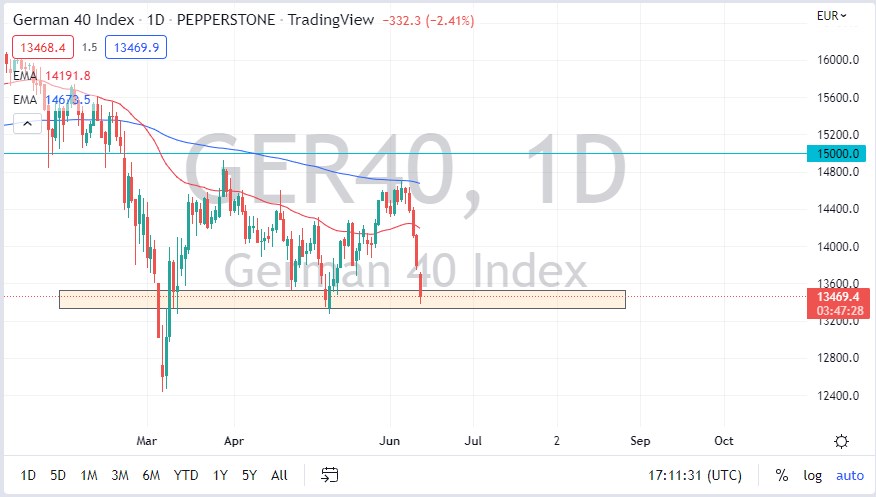 الرسم البياني لمؤشر DAX الرسم البياني لمؤشر DAX