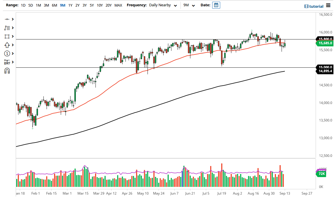 الرسم البياني لمؤشر DAX الرسم البياني لمؤشر DAX
