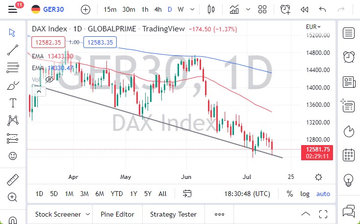 Pronóstico del DAX hoy 15/07/2022