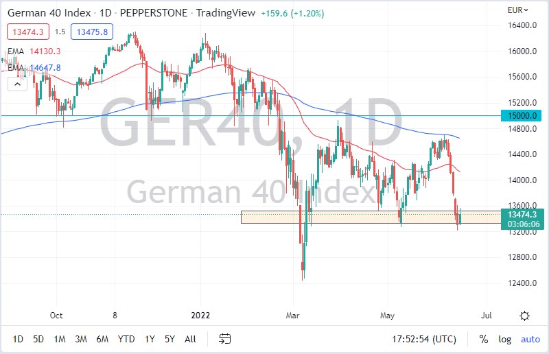 الرسم البياني لمؤشر DAX الرسم البياني لمؤشر DAX