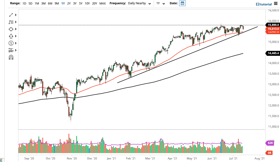 الرسم البياني لمؤشر DAX الرسم البياني لمؤشر DAX