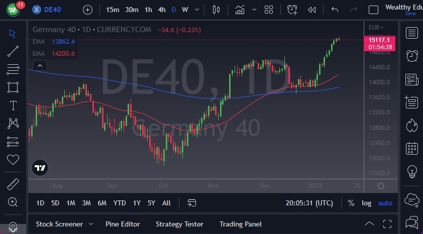 الرسم البياني لمؤشر dax