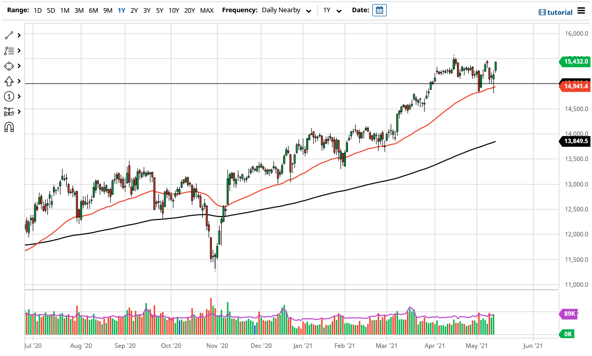 الرسم البياني اليومي لمؤشر DAX الرسم البياني اليومي لمؤشر DAX