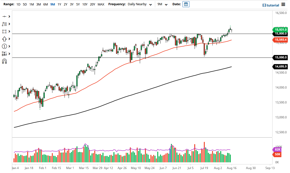 الرسم البياني لمؤشر DAX الرسم البياني لمؤشر DAX