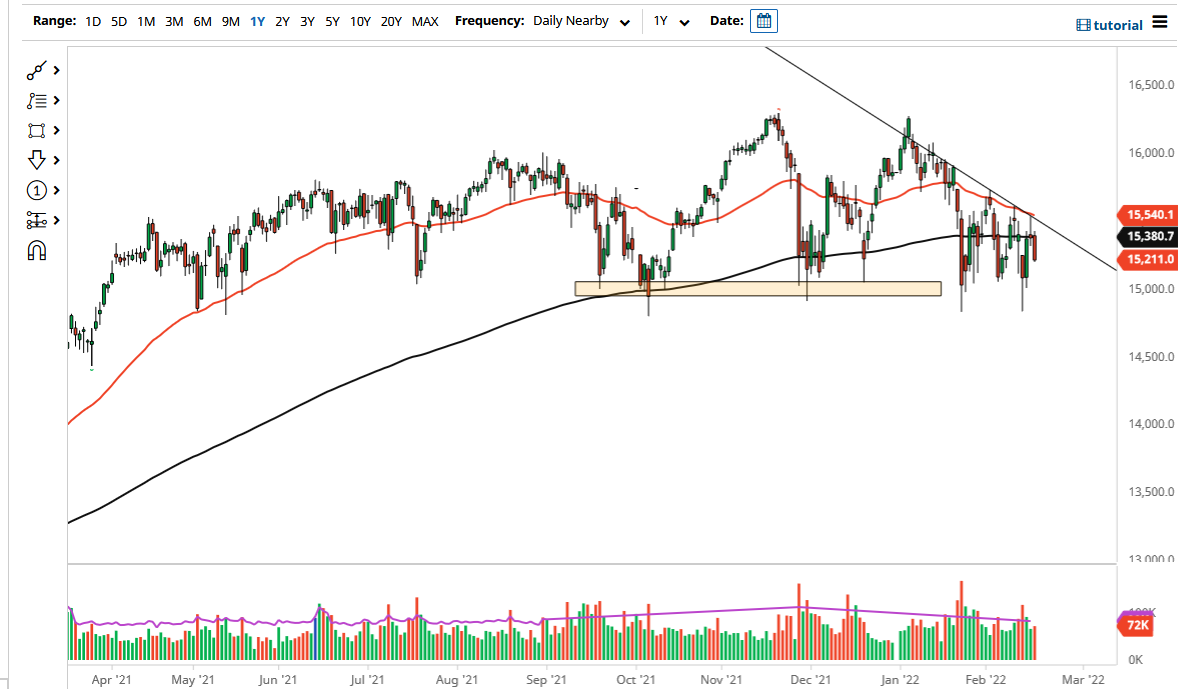 الرسم البياني لمؤشر DAX الرسم البياني لمؤشر DAX