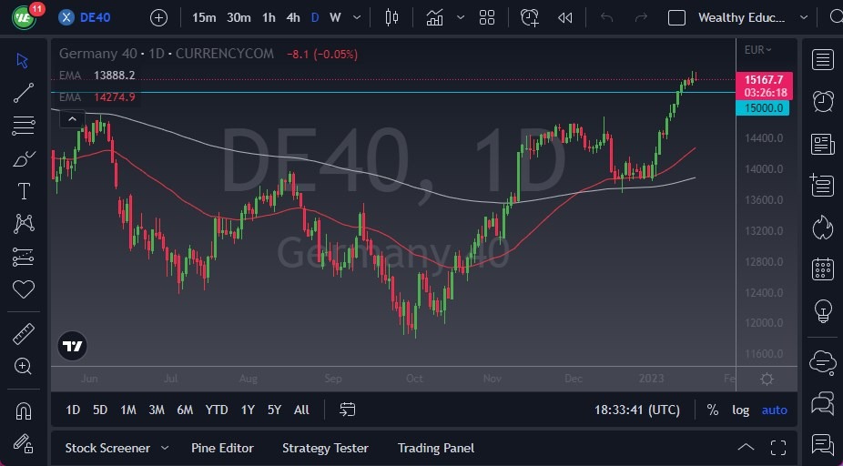 الرسم البياني لمؤشر DAX الرسم البياني لمؤشر DAX