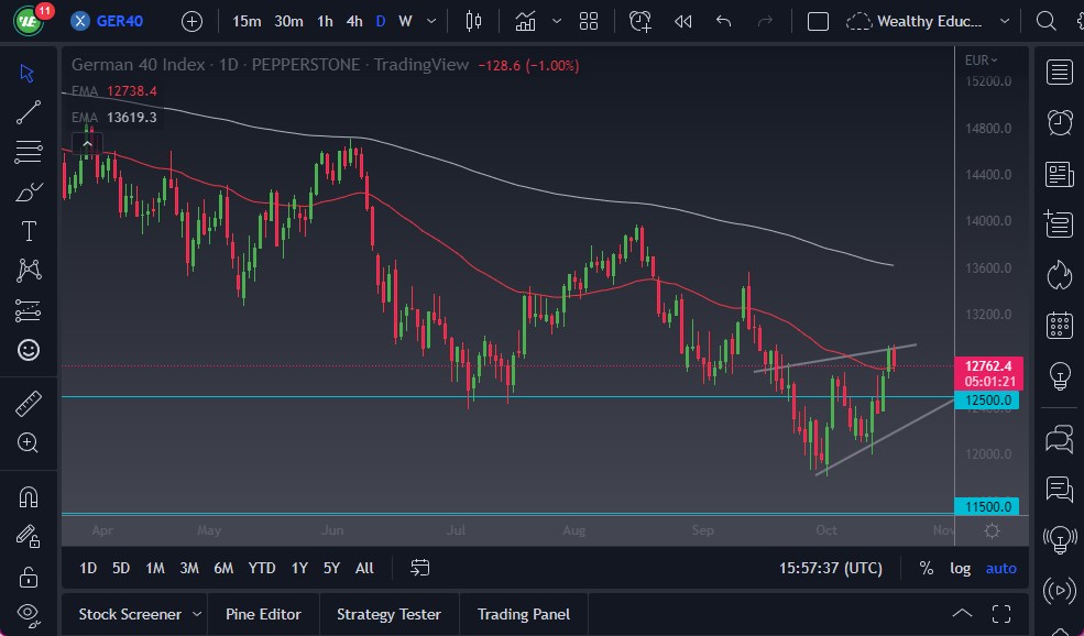 الرسم البياني لمؤشر DAX