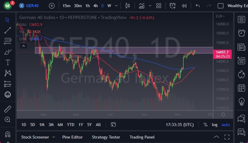 الرسم البياني لمؤشر DAX