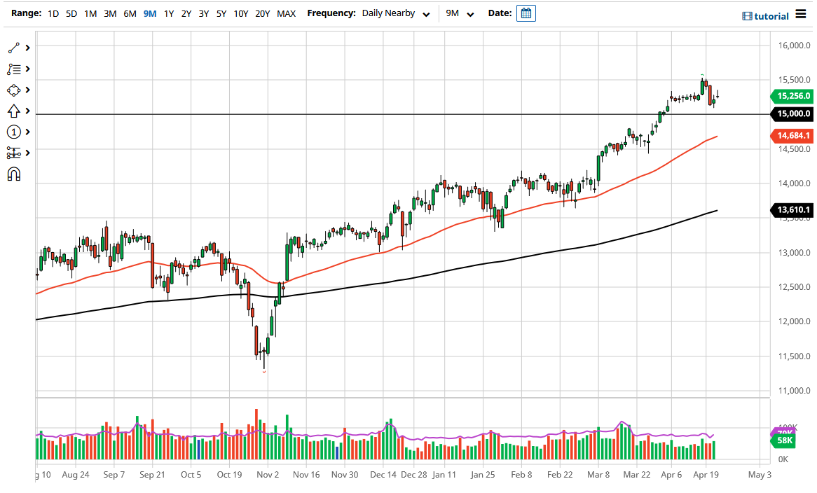 الرسم البياني اليومي لمؤشر DAX