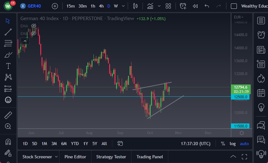 الرسم البياني لمؤشر DAX