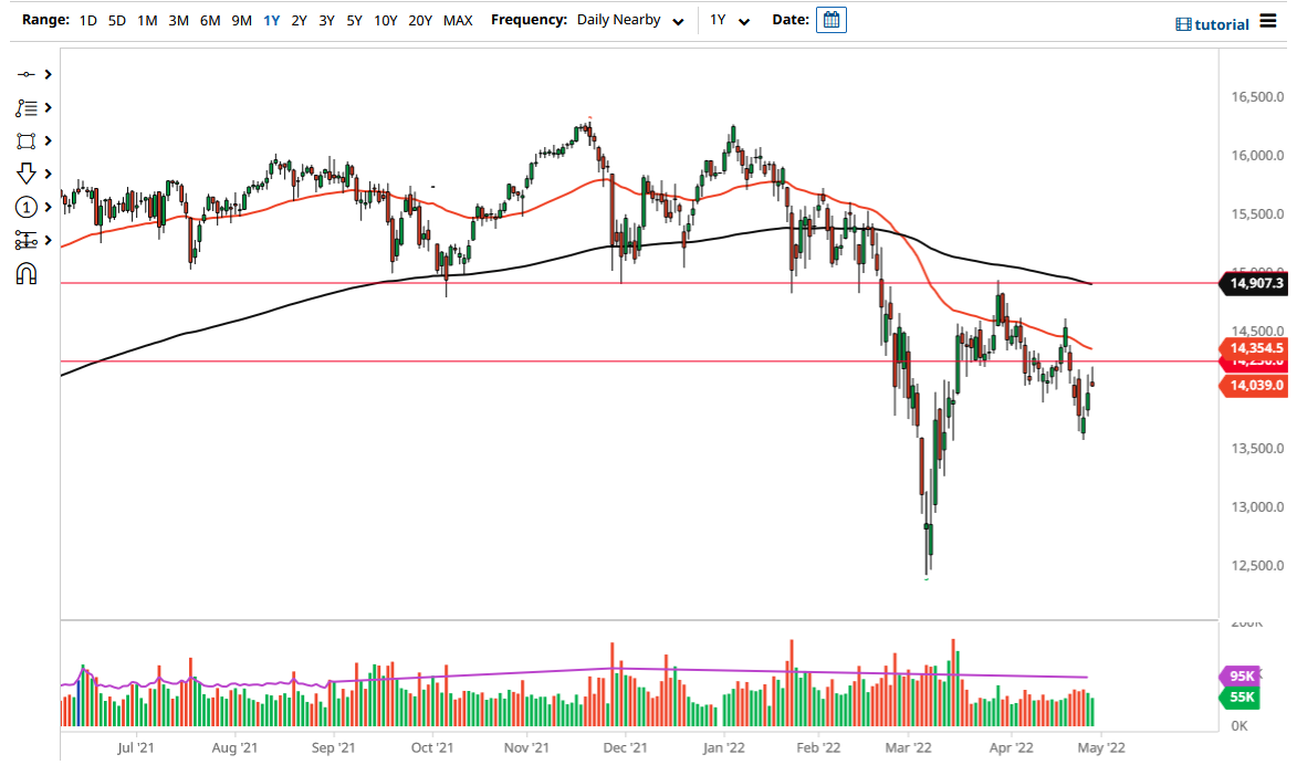 الرسم البياني لمؤشر DAX الرسم البياني لمؤشر DAX