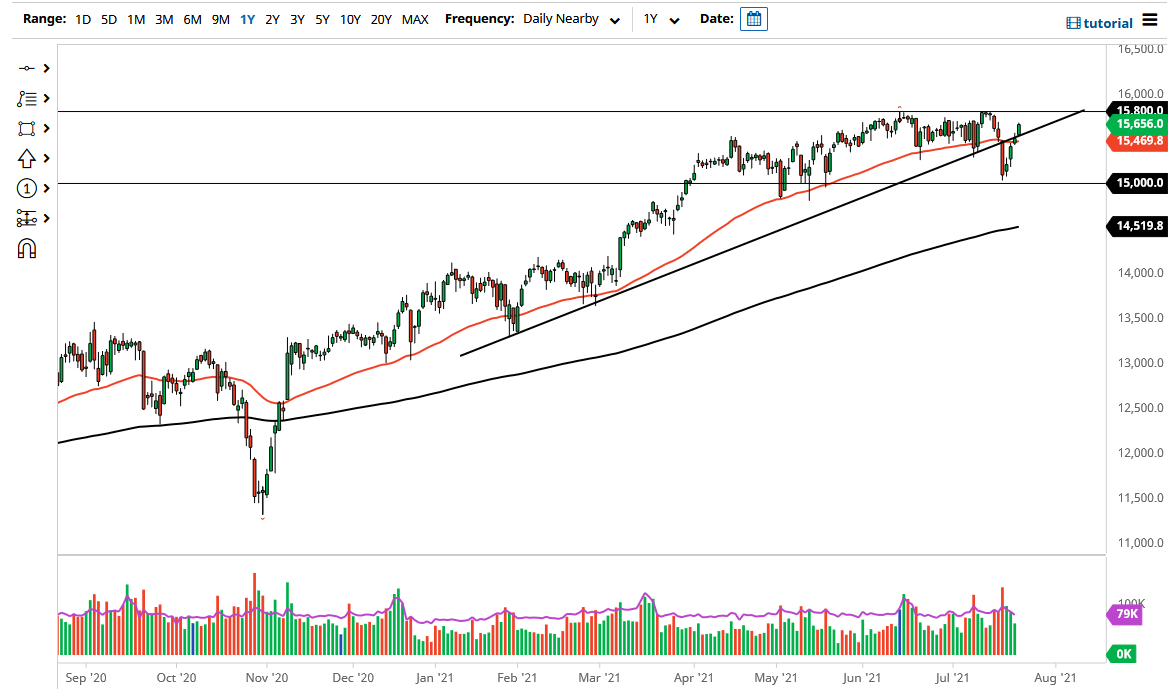 الرسم البياني لمؤشر  DAX الرسم البياني لمؤشر  DAX