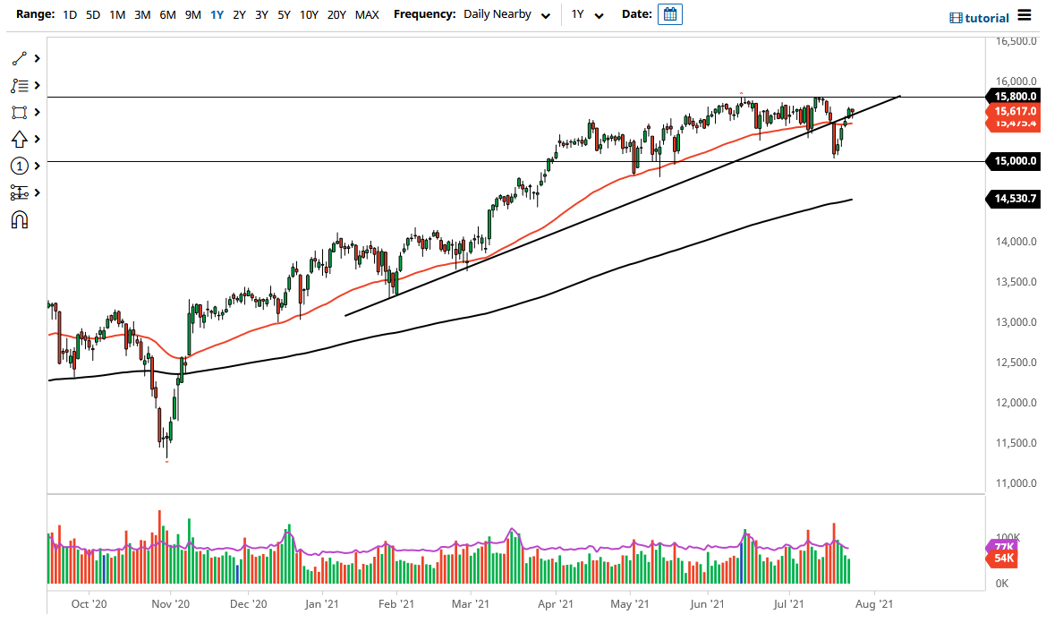 الرسم البياني لمؤشر DAX الرسم البياني لمؤشر DAX