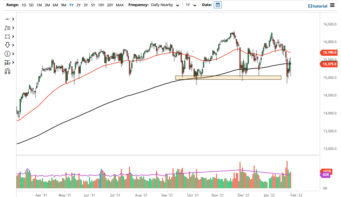 الرسم البياني لمؤشر DAX الرسم البياني لمؤشر DAX
