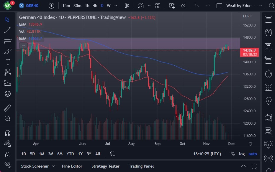 الرسم البياني لمؤشر DAX