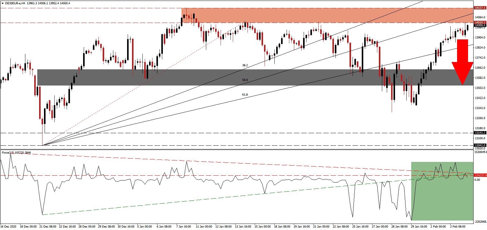 DAX 30 chart DAX 30 chart